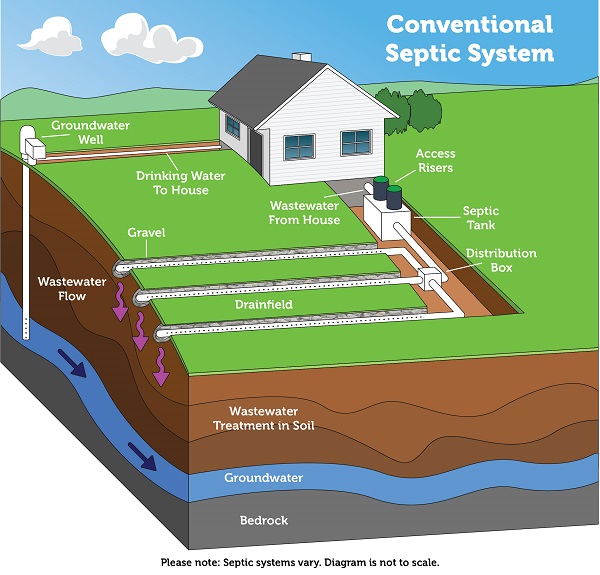 Septic Tank Diagram